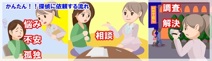 探偵業界最大手全国124拠点 解決の第一歩は、確実な証拠から!