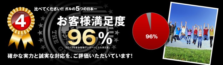 顧客満足度